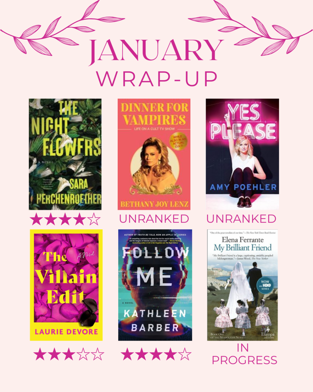 January Wrap Up